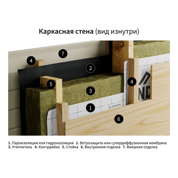 Паро-гидроизоляция Ondutiss Smart D с монтажной лентой 80 г/м2 70 кв.м