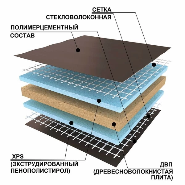 Панель звукоизоляционная Ruspanel RPG Comfort Wellness 24х600х1250 мм армированная