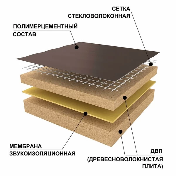 Панель звукоизоляционная Ruspanel RPG Eco Comfort plus 34х600х1250 мм армированная