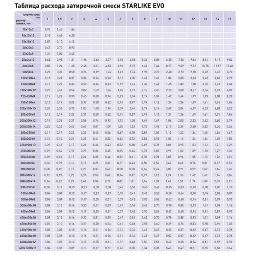 Затирка эпоксидная Litokol Starlike Evo s.145 черный карбон 2,5 кг