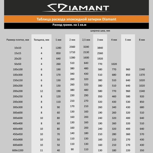 Затирка эпоксидная под колеровку Diamant Color хамелеон 2,5 кг (208 цветов)