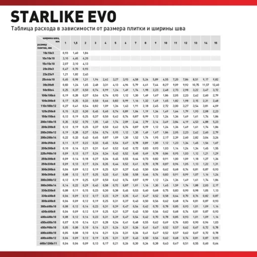 Затирка эпоксидная Litokol Starlike Evo s.235 кофейный 2,5 кг