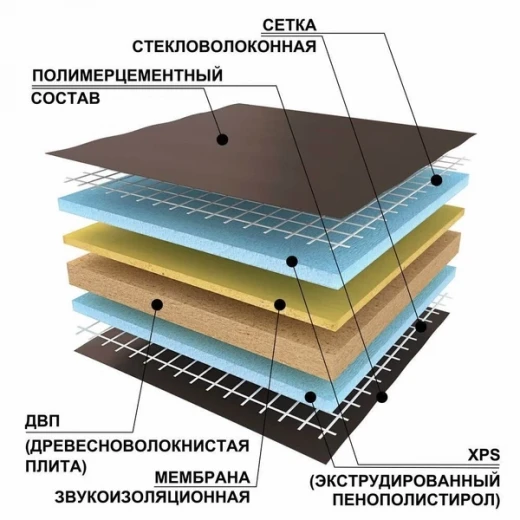 Панель звукоизоляционная Ruspanel RPG Comfort Wellness plus 28х600х1250 мм армированная