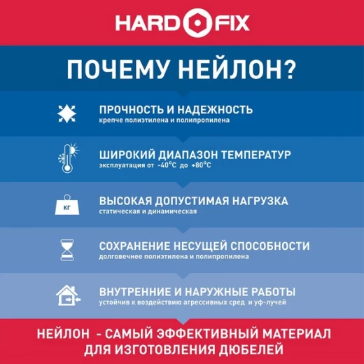 Дюбель-гвоздь акустический Hard-Fix 70х6 мм (40 шт.)